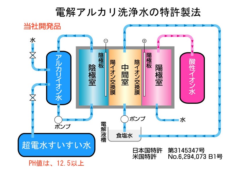 超電水すいすい水 | 株式会社コパ・コーポレーション